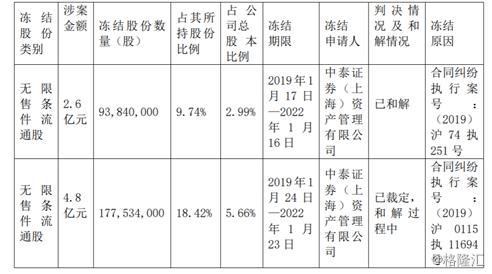 第553页