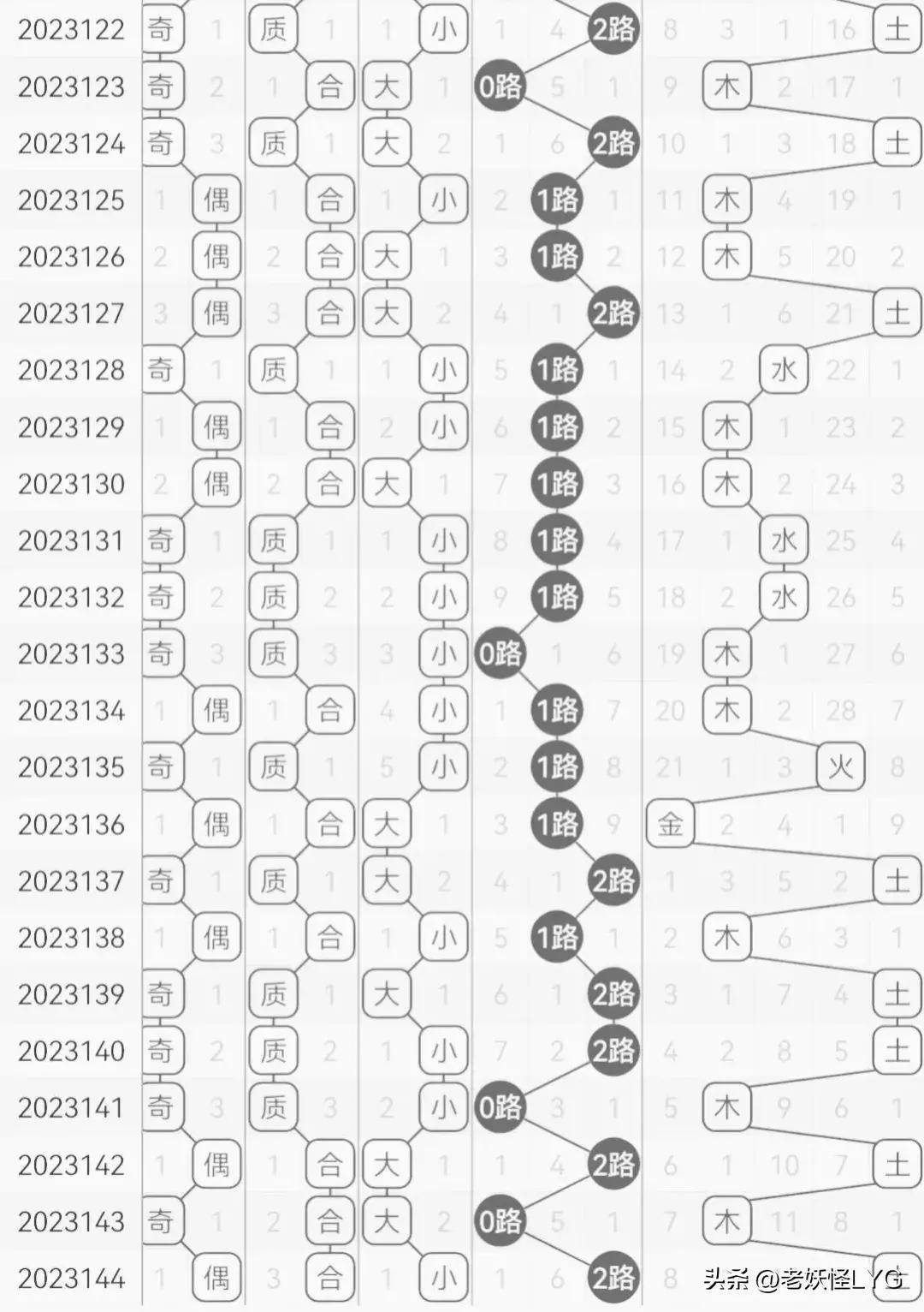 2024年白小姐四肖期期准-精选解释解析落实