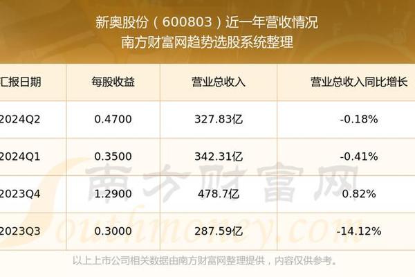 新奥彩294444cm216677-精选解释解析落实