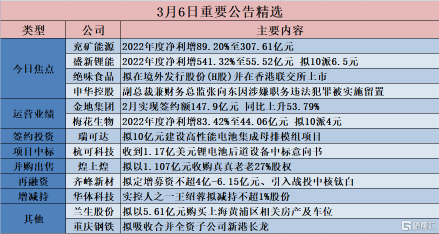 纪实 第254页