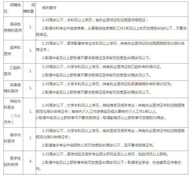 成都市新都区最新招聘动态及其影响