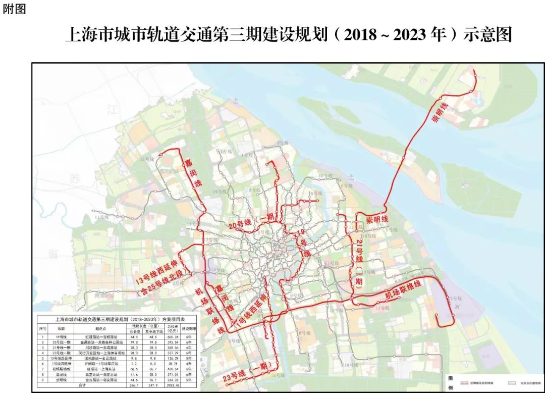 关于地铁13号线西延伸的最新消息