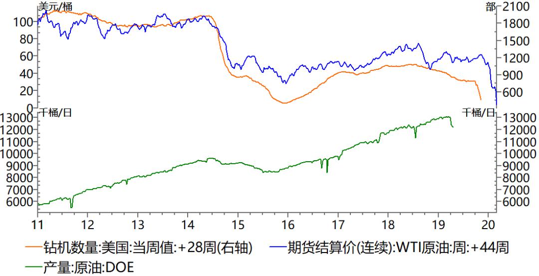 美原油价格最新走势图，市场趋势深度解析