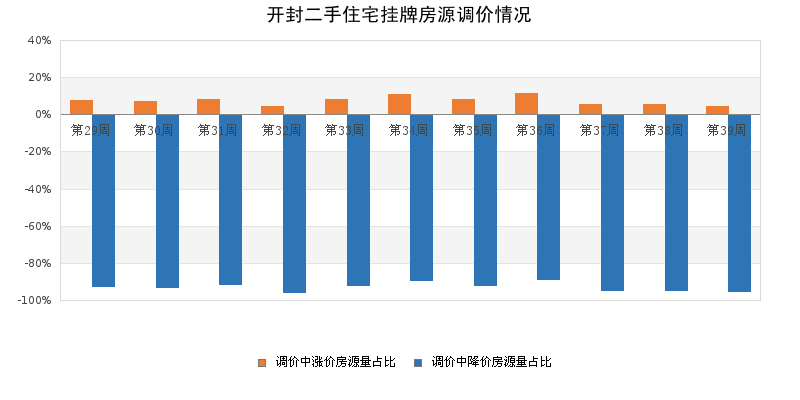 最新开封二手房急售市场分析