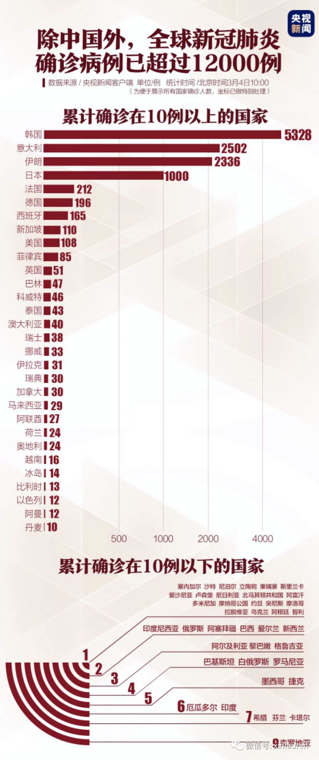 全国最新疫情最新全国，全面报告与应对策略