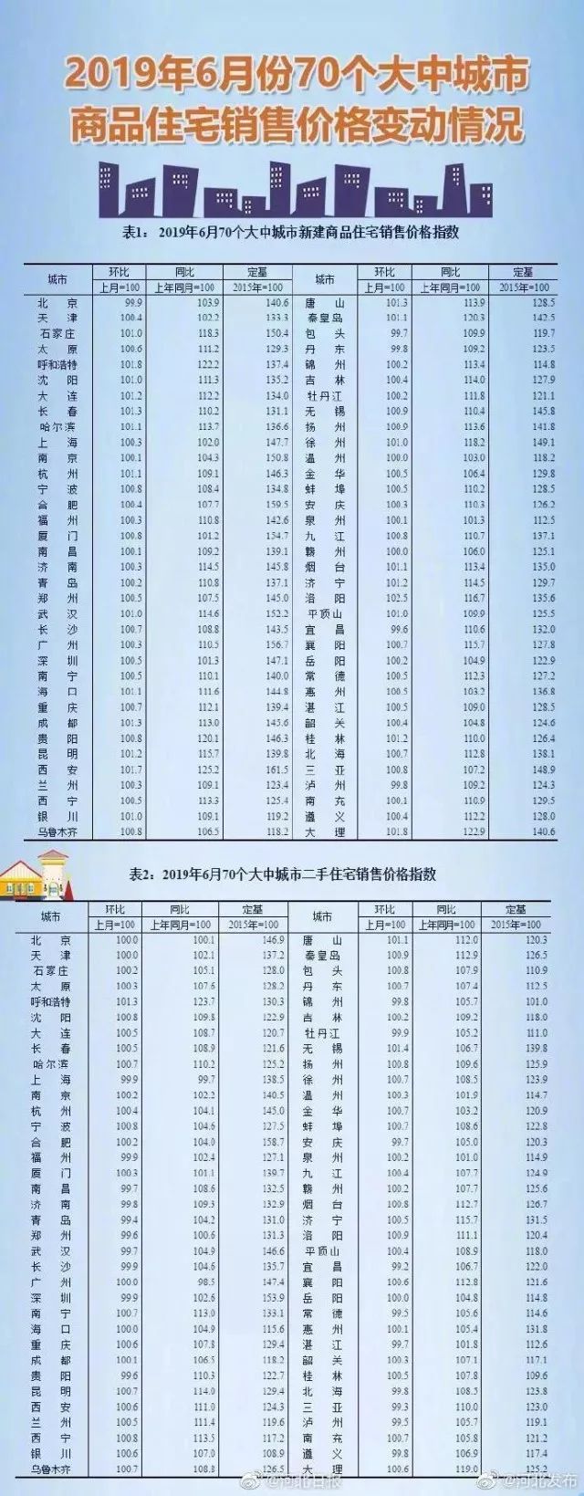 大石桥最新二手房市场分析与购房指南