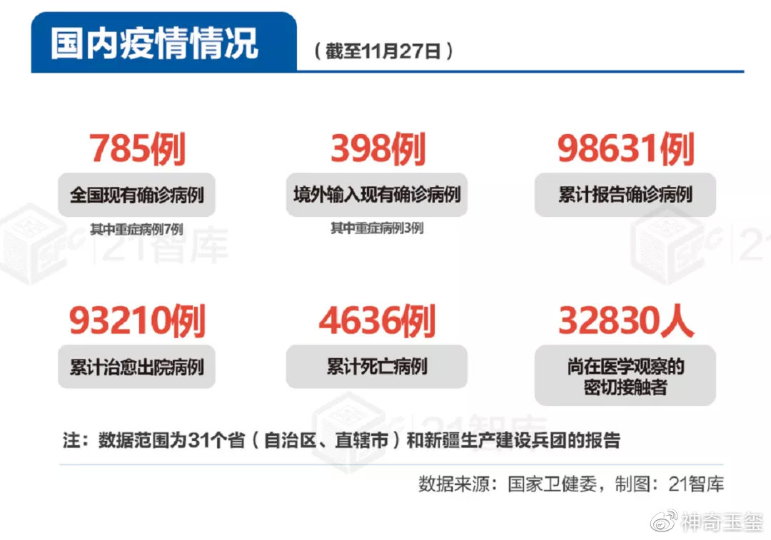 全国最新疫情消息综述