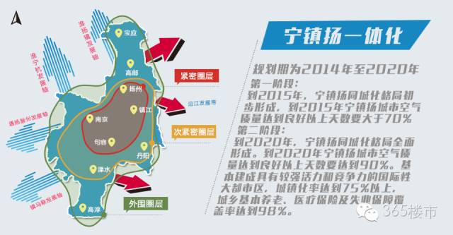 宁镇扬一体化最新政策，区域协同发展的崭新篇章