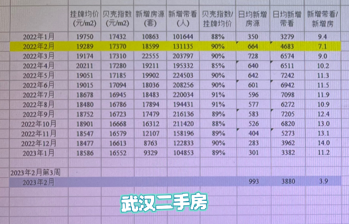 汉口北二手房最新房价概况