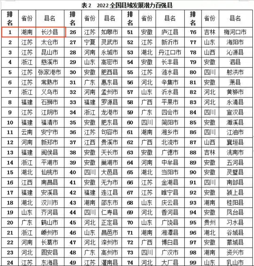 湖南百强镇最新排行榜揭晓，发展实力与未来潜力的展现