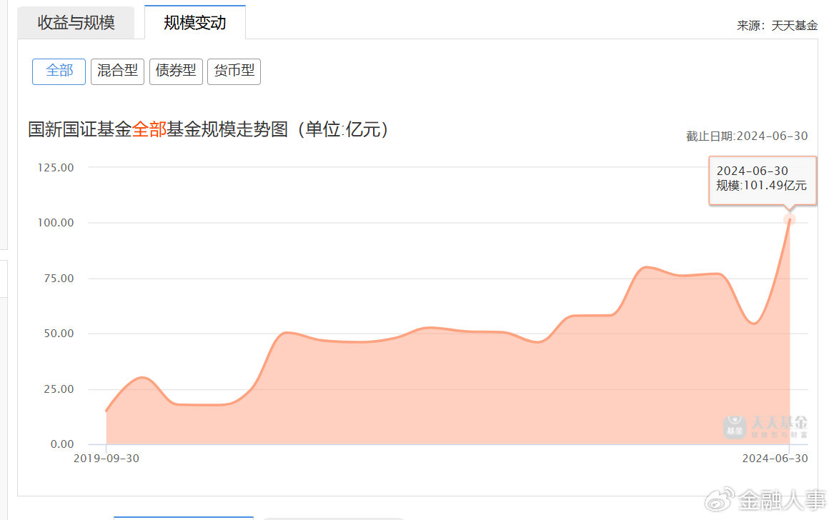 国宏金桥基金最新消息全面解读