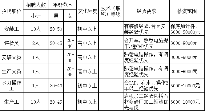 青白江论坛招聘最新招聘信息详解