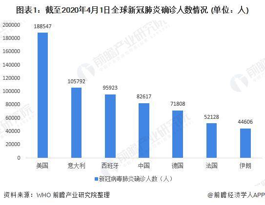 全球最新疫情最新情况分析