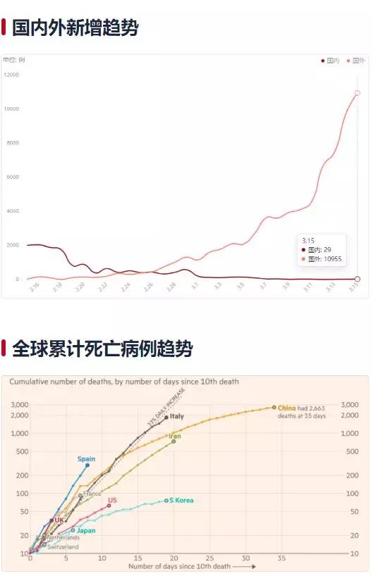 最新全球疫情最新动态分析