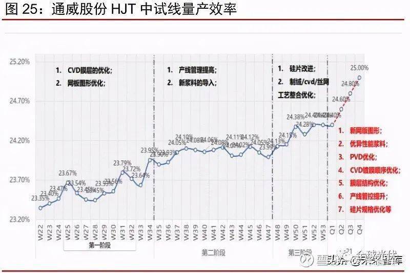 扬州雨润桂府最新进展报告