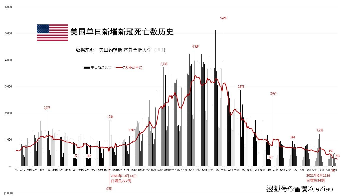 美国疫情最新通报，最新动态与影响分析