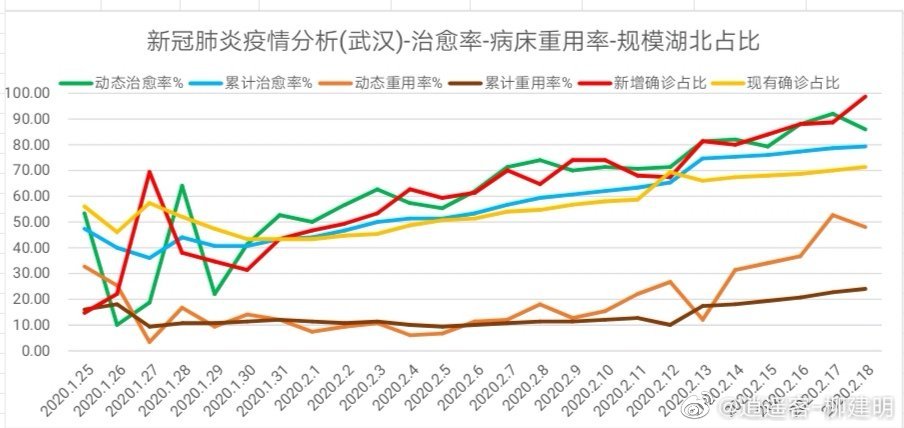 病情最新报表分析与解读