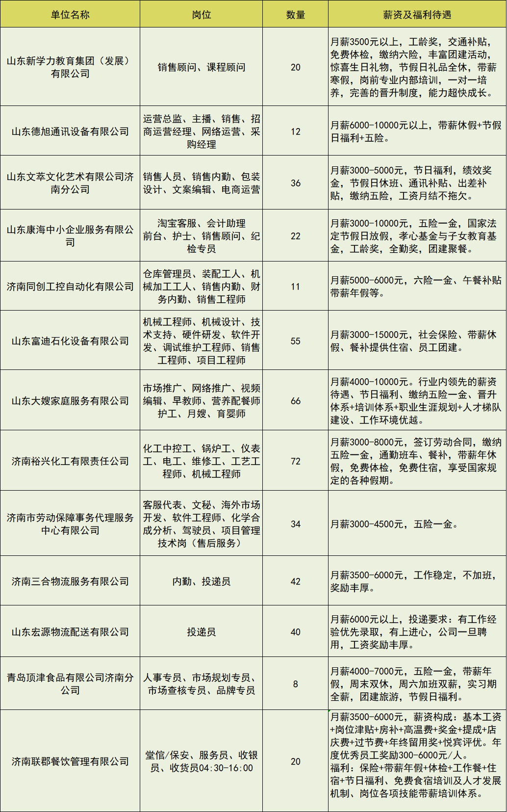 即墨北安超市最新招聘信息网全面更新，为您提供全方位的就业信息与服务