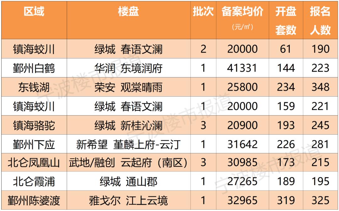 宁波悦澜湾二手房市场最新动态