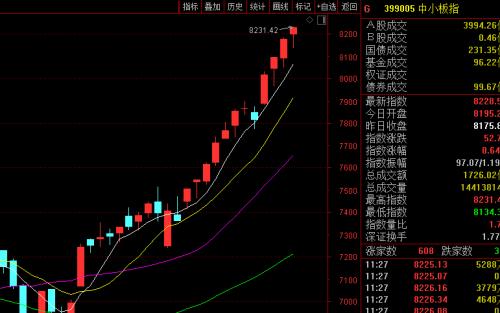 中国中期股票最新消息深度解析