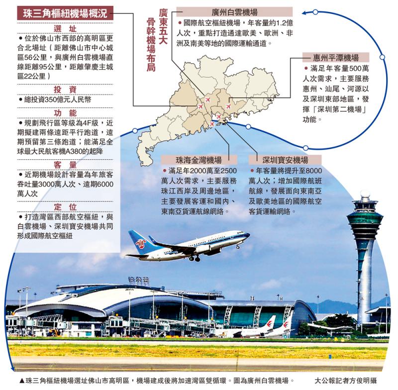 珠三角新干线机场最新消息深度解析