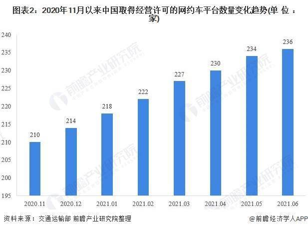 青岛市网约车最新消息，行业变革与发展趋势