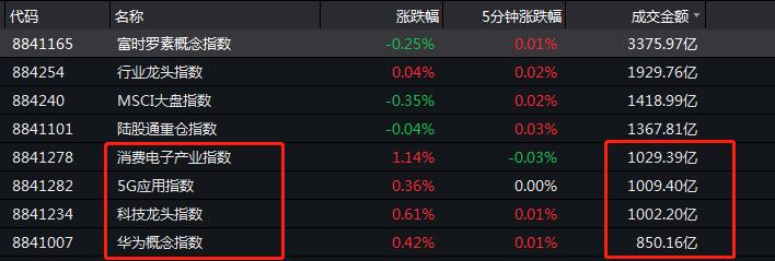 最新MSCI，全球投资的新焦点