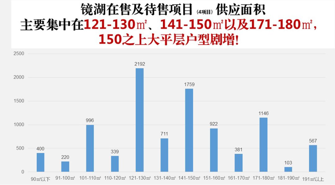 绍兴袍江最新二手房价概览