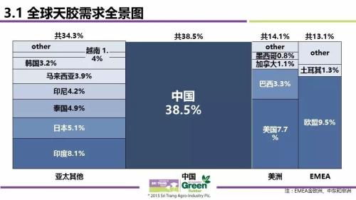 2017天然橡胶最新价格概览及分析