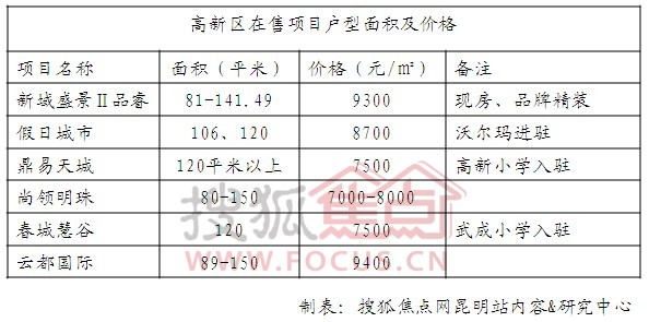 高新第五季最新消息全面解析