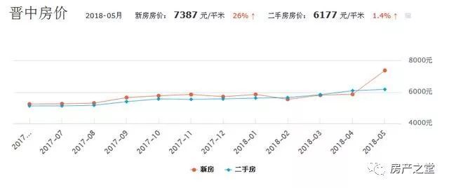 最新二手房急售在东胜，市场趋势与购房指南