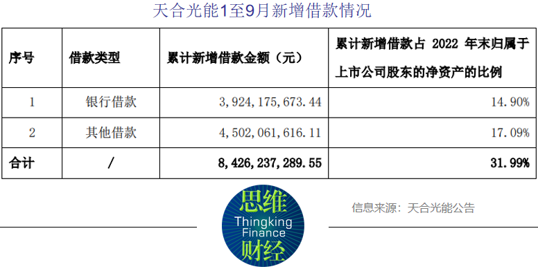 天合光能借壳最新消息，行业内的重大变革与未来发展动向