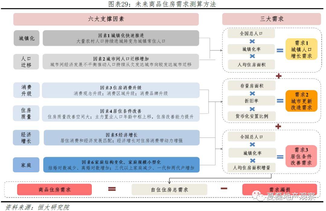 国家最新政策下的房地产市场，房子的未来走向