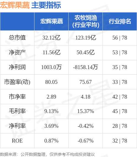 宏辉果蔬最新消息，引领行业变革，共创绿色未来