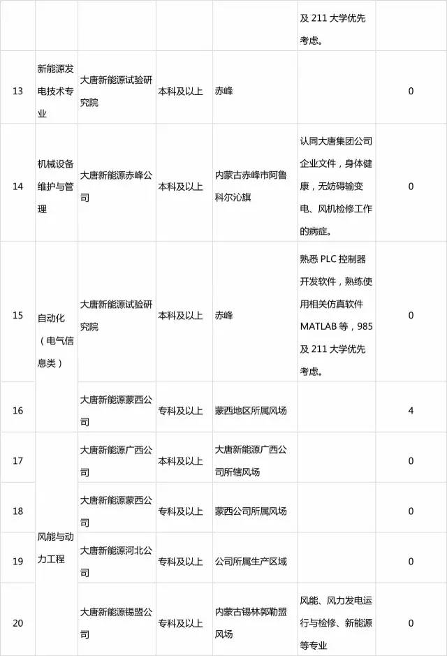 中环光伏2017最新招聘启事