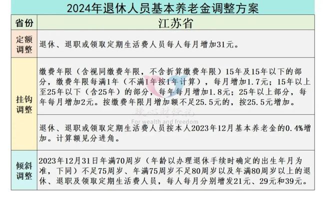 江苏省事业单位退休中人最新消息全面解读