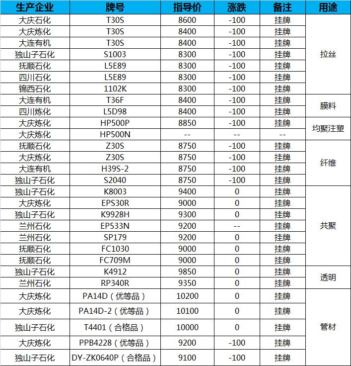 中石化最新汽油价格，市场走势与消费者关注点