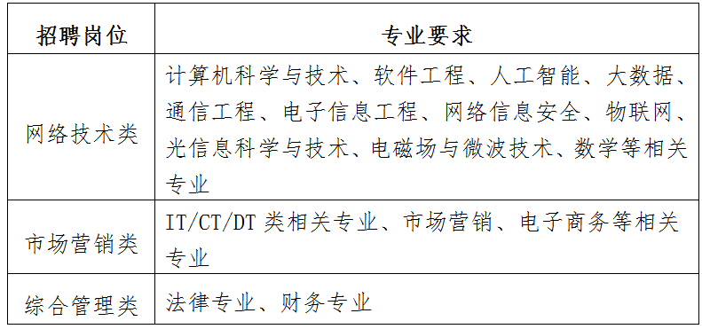 移动通信工程师最新招聘信息概览