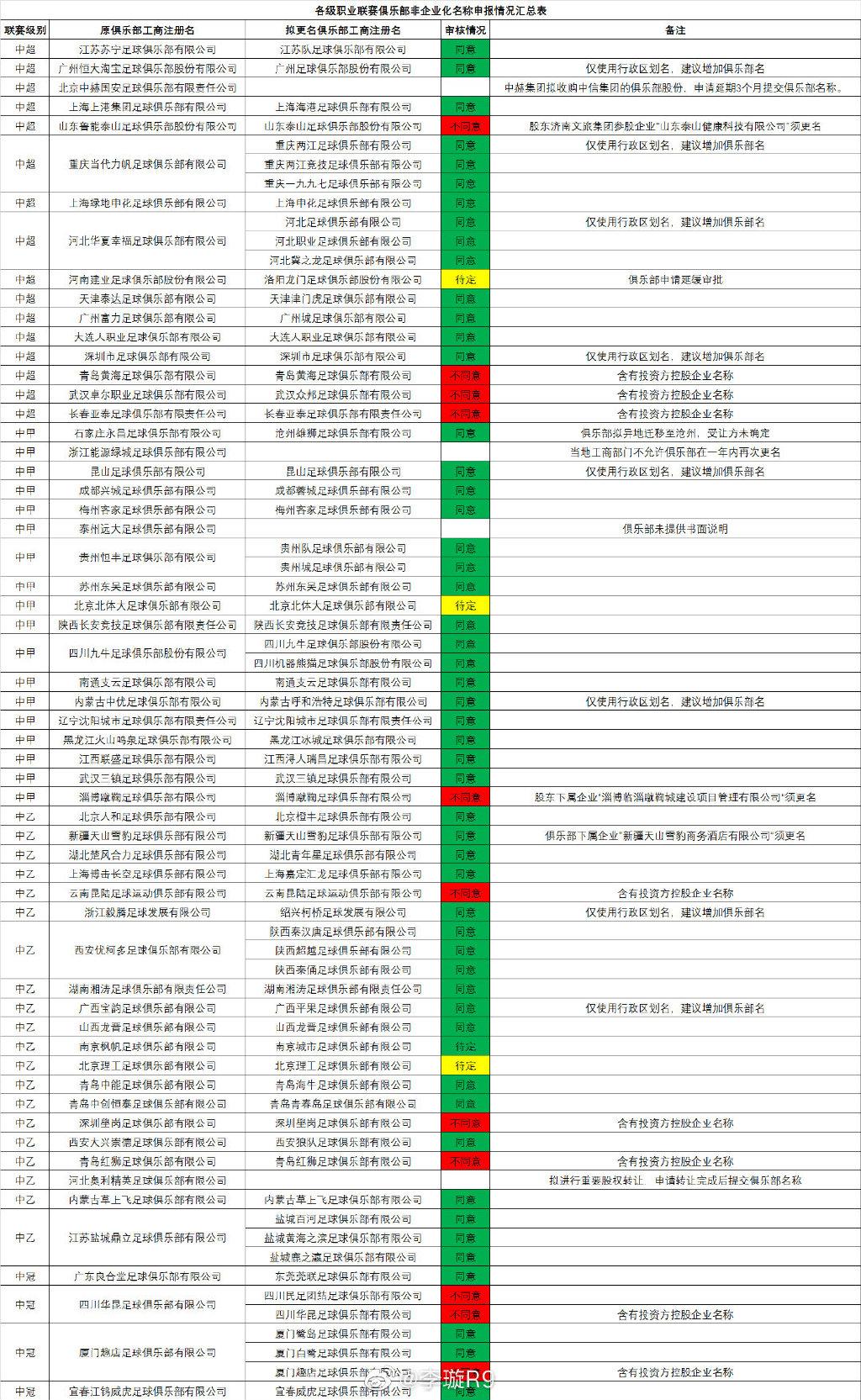 绿城足球更名最新消息，一场变革中的机遇与挑战