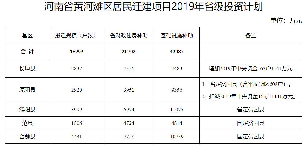 黄河滩区搬迁最新消息与原阳的发展动态